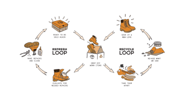 Timberland's new recycling and resale proogram, called Timberloop